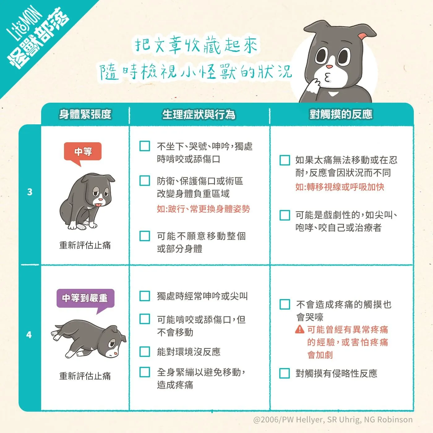 犬類急性疼痛評估表