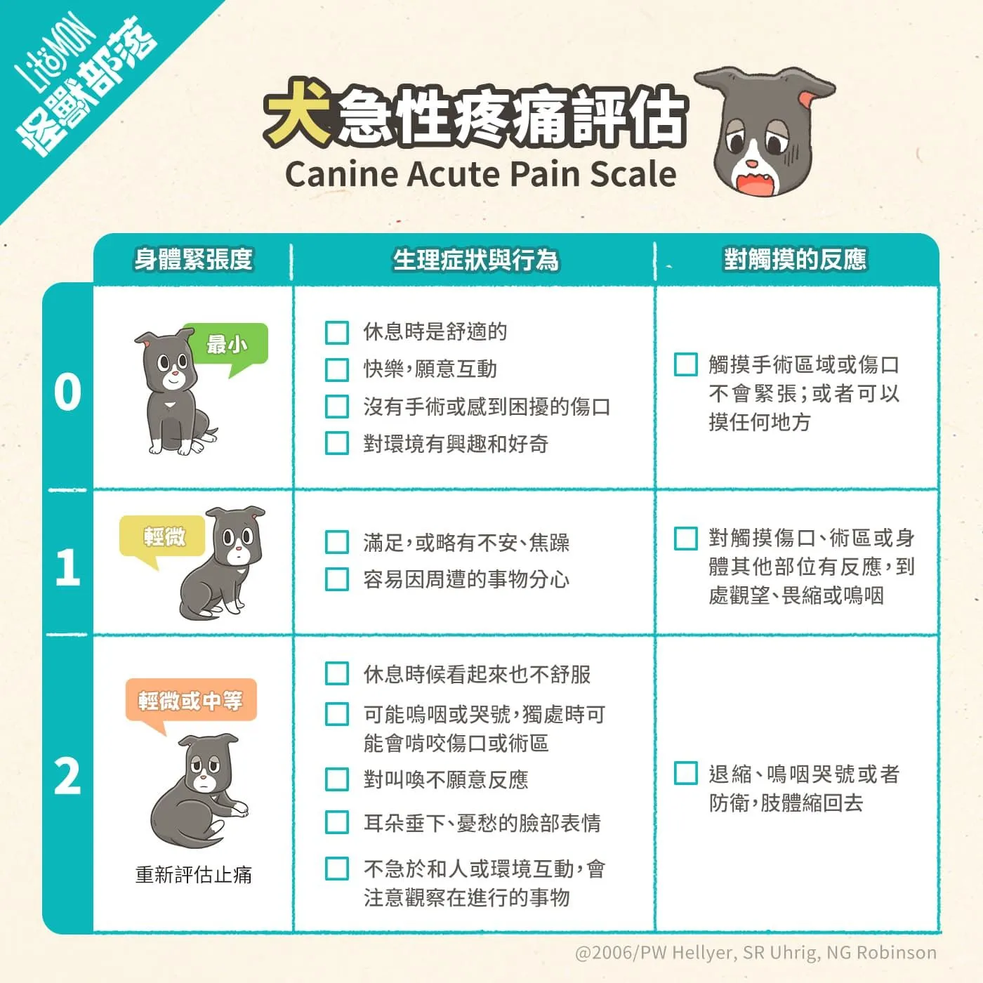 犬類急性疼痛評估表