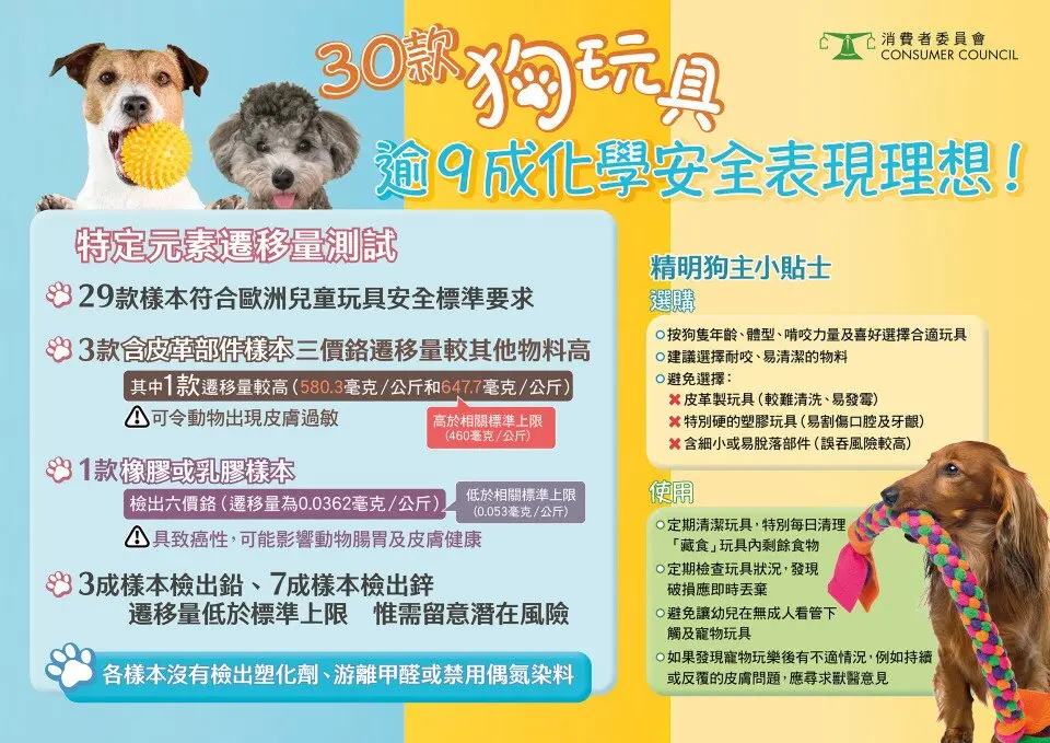 藏食玩具材質與安全的挑選