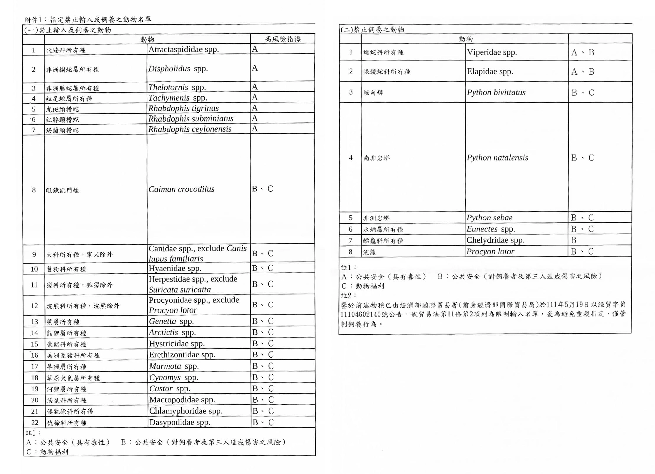 禁制輸入或飼養的動物清單