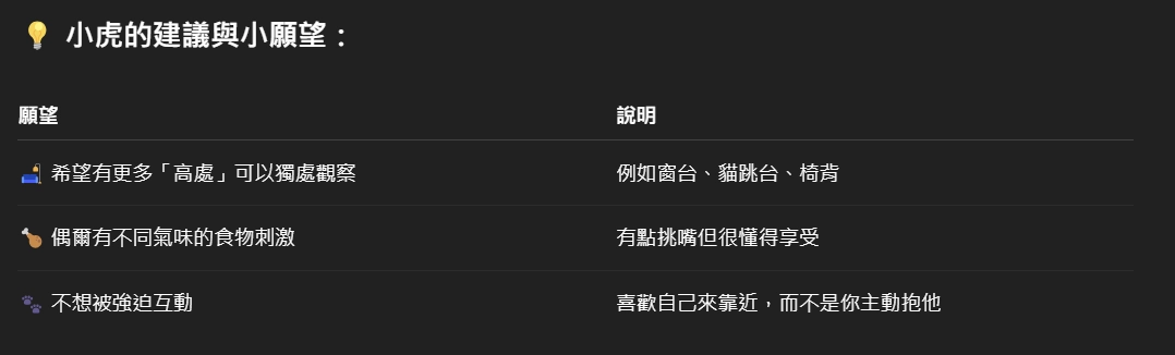 ChatGPT寵物溝通小虎
