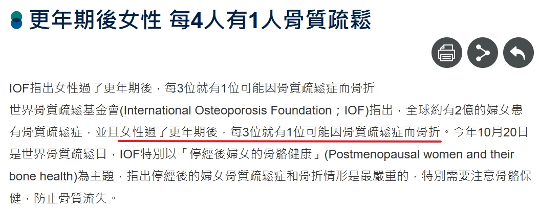 更年期後的女性，每四人就有一人有骨質疏鬆的情況