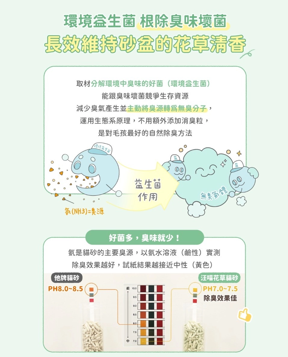 汪喵星球 豆腐貓砂 添加益生菌